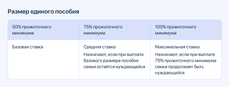 Размер единого пособия