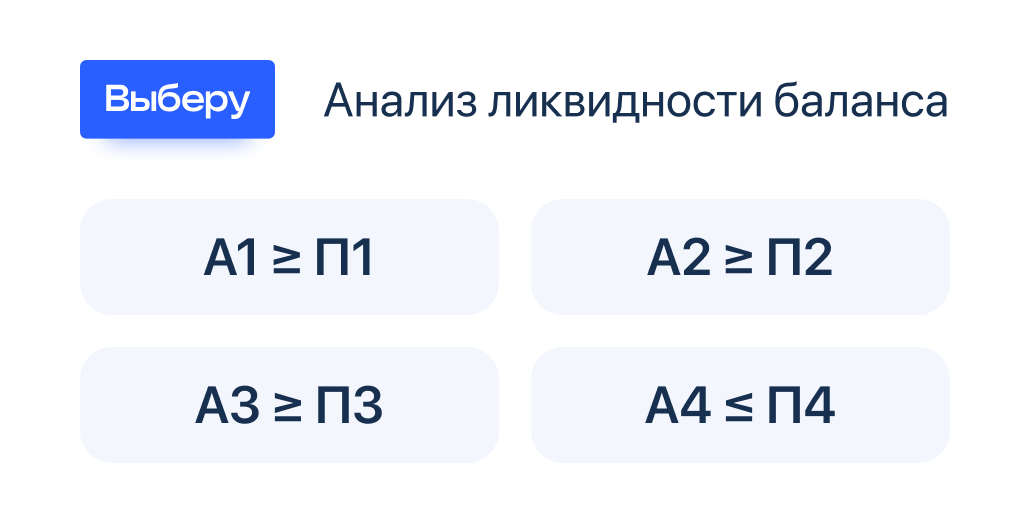 Анализ ликвидности активов