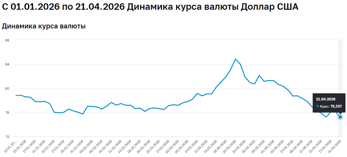 курс доллара мнение экспертов