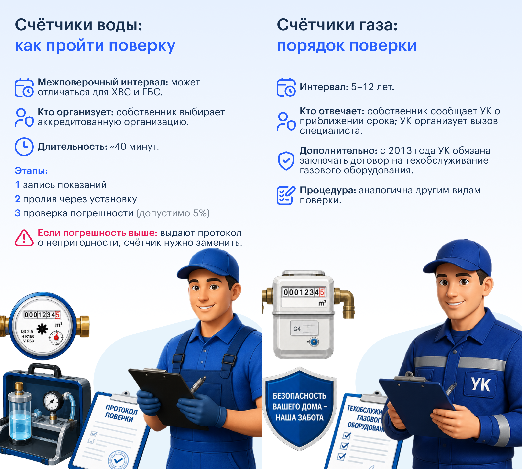поверка счетчика воды как часто