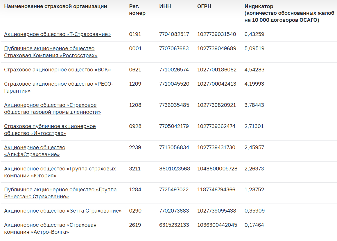 страховые компании осаго