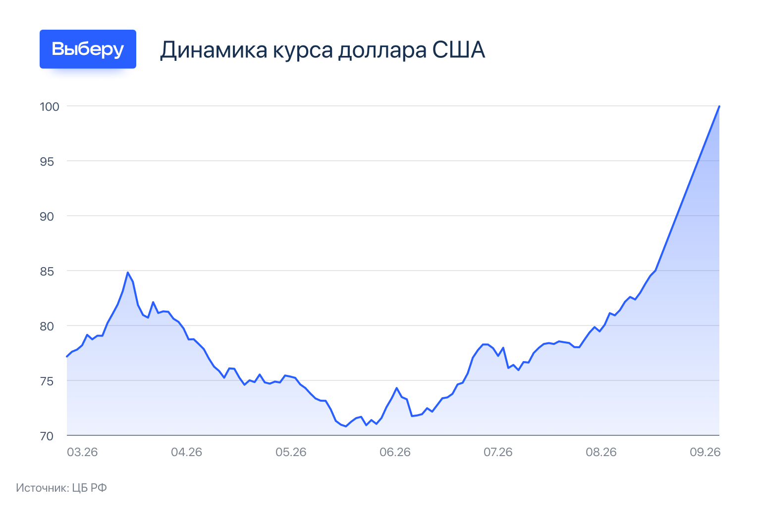 курс доллара осенью 2026