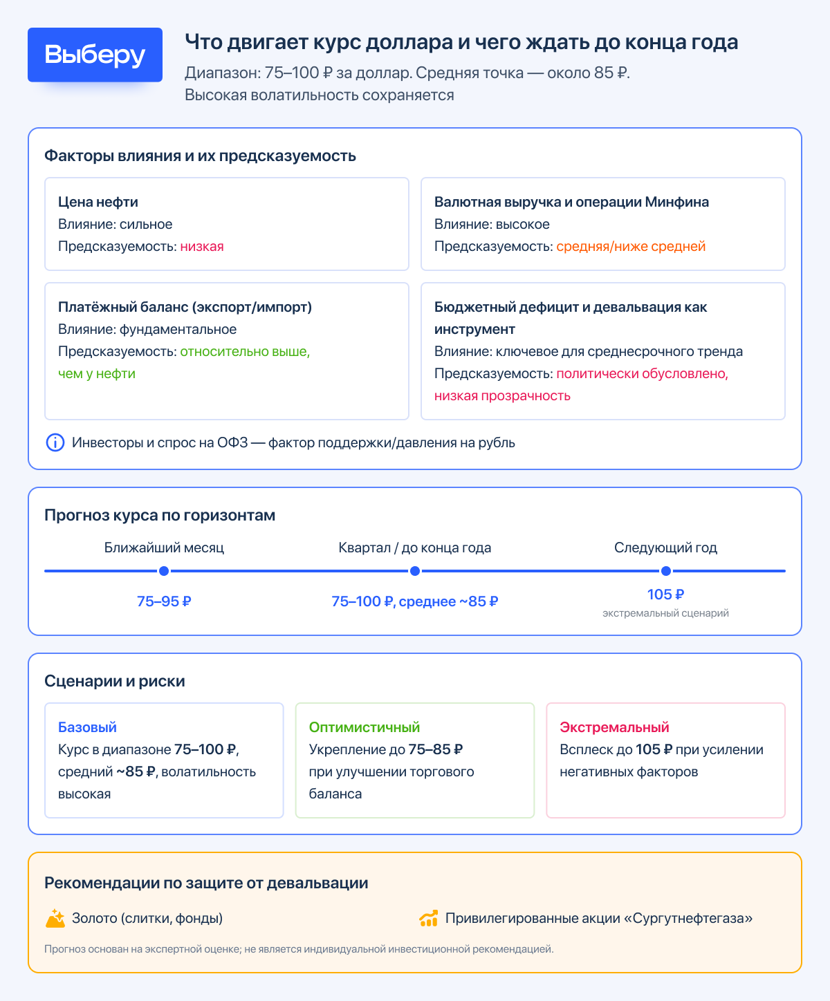 почему доллар растет
