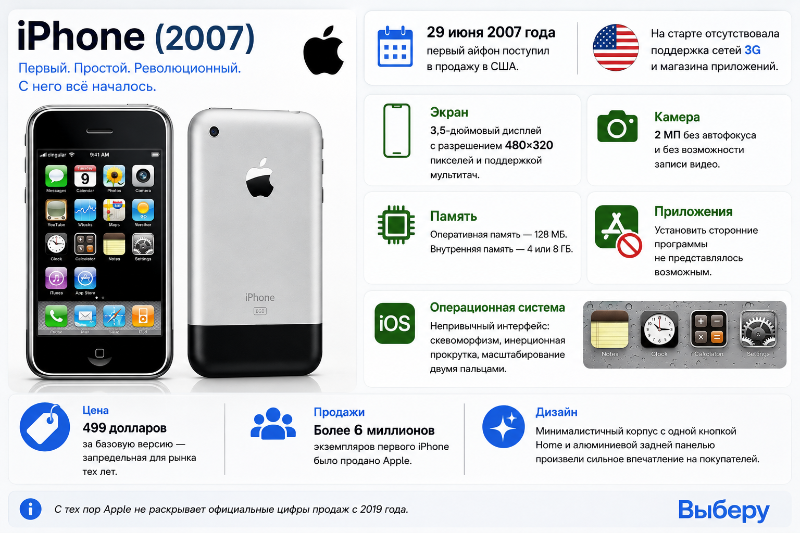 Самый первый Iphone (2007)