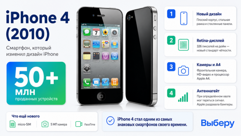 Iphone 4 (2010)