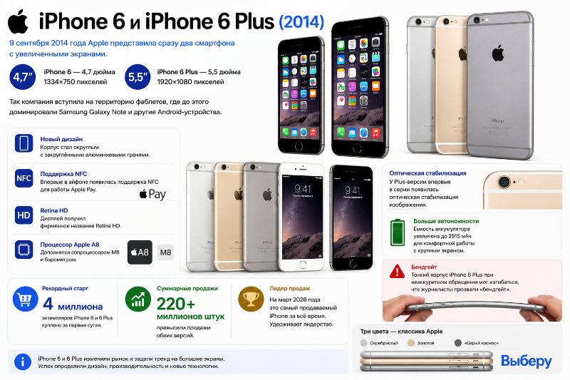 Iphone 6 и Iphone 6 Plus (2014)