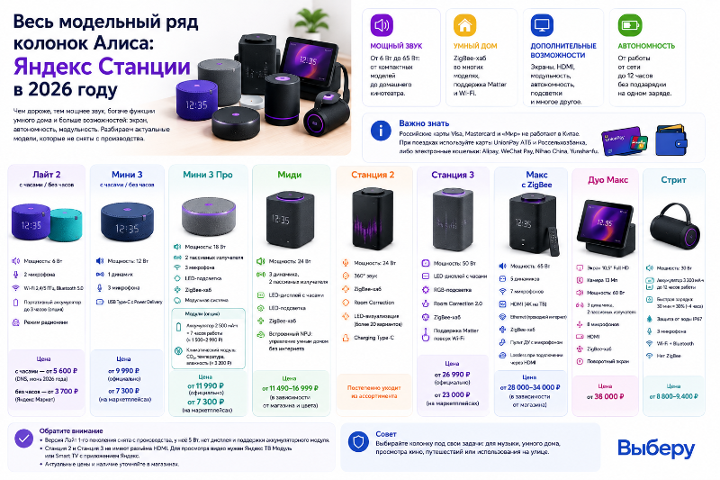 Весь модельный ряд колонок Алиса