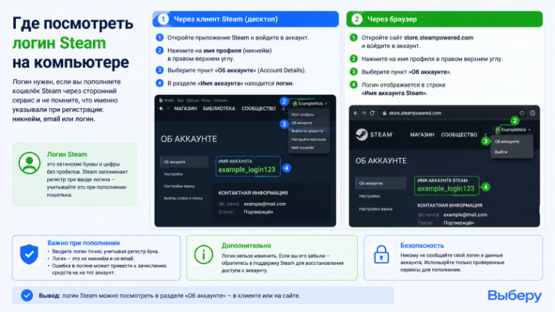 Где посмотреть логин Steam на компьютере
