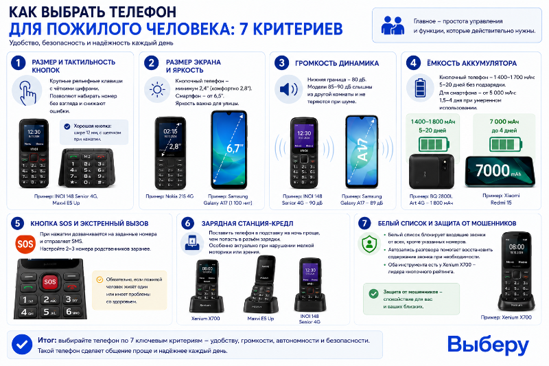 Как выбрать телефон для пожилого человека