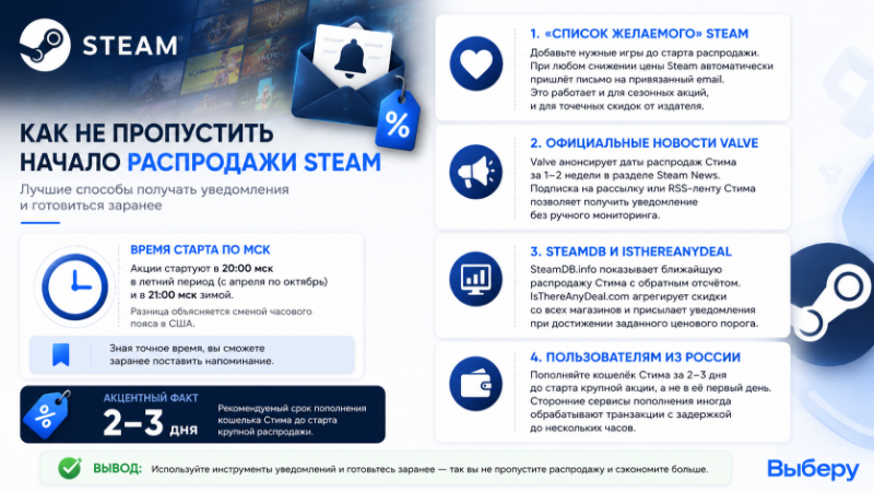 Как не пропустить распродажу Steam