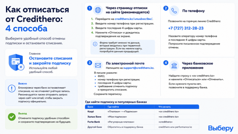 Как отписаться от Credithero