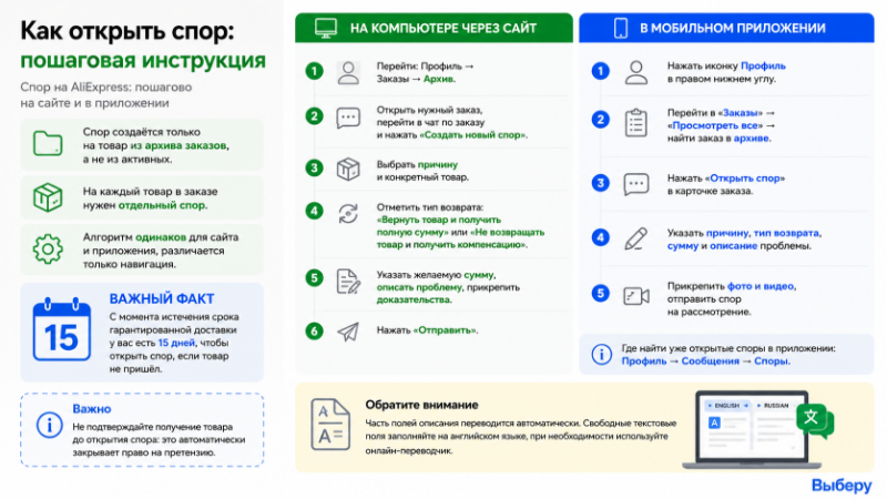 Как открыть спор на Aliexpress