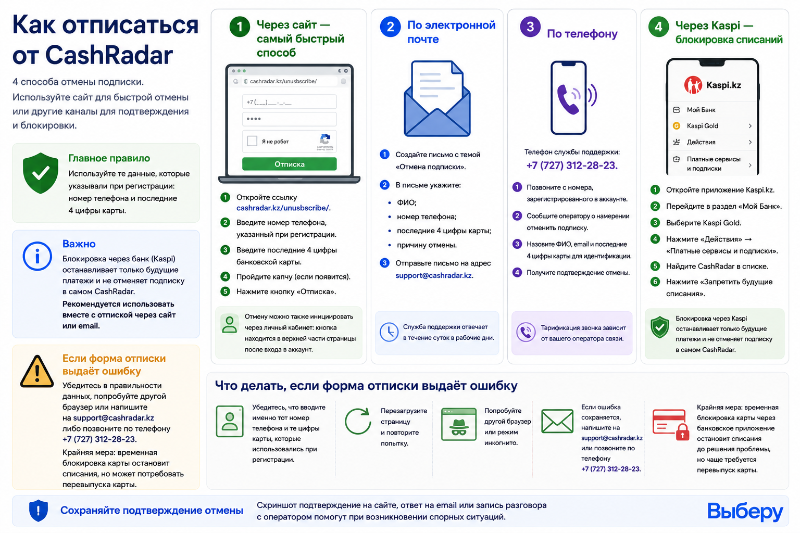 Как отписаться от CashRadar