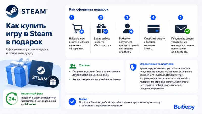 Как подарить игру в стим