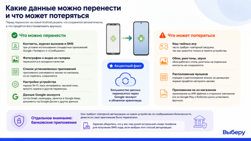 Какие данные можно перенести с android
