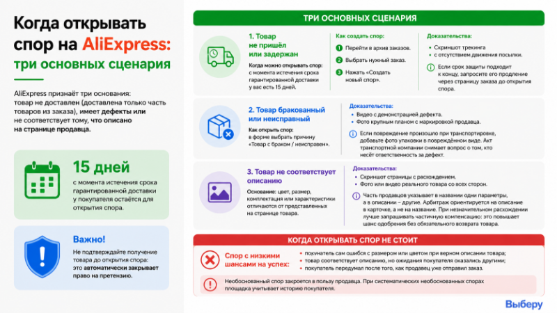 Когда открывать спор на Aliexpress