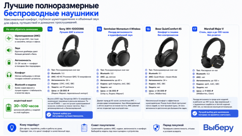 Лучшие полноразмерные беспроводные наушники