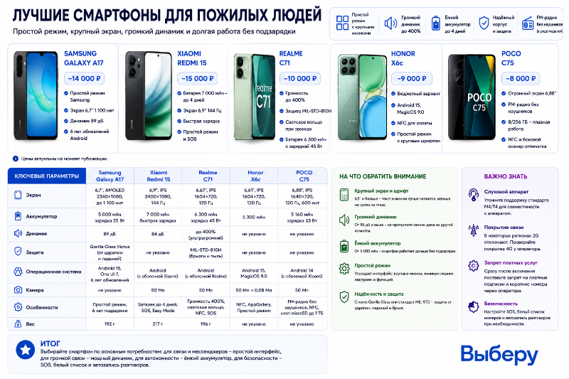 Лучшие смартфоны для пожилых людей