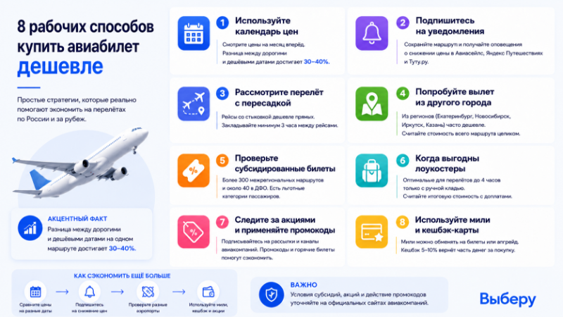 Рабочие способы купить авиабилет дешевле