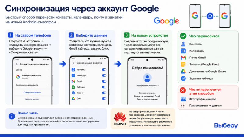 Синхронизация через аккаунт Google