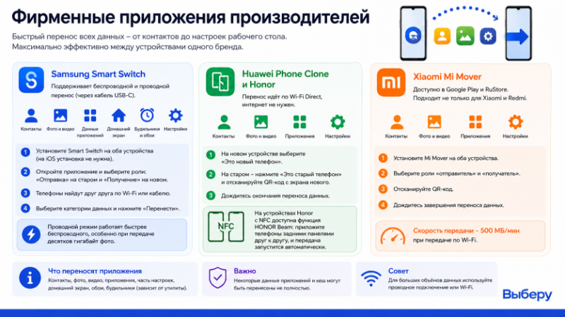 Фирменные приложения для переноса памяти телефона