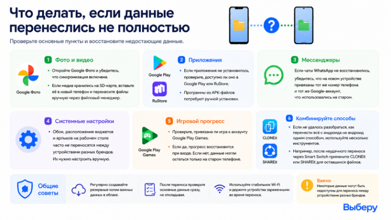Что делать, если данные перенеслись не полностью 