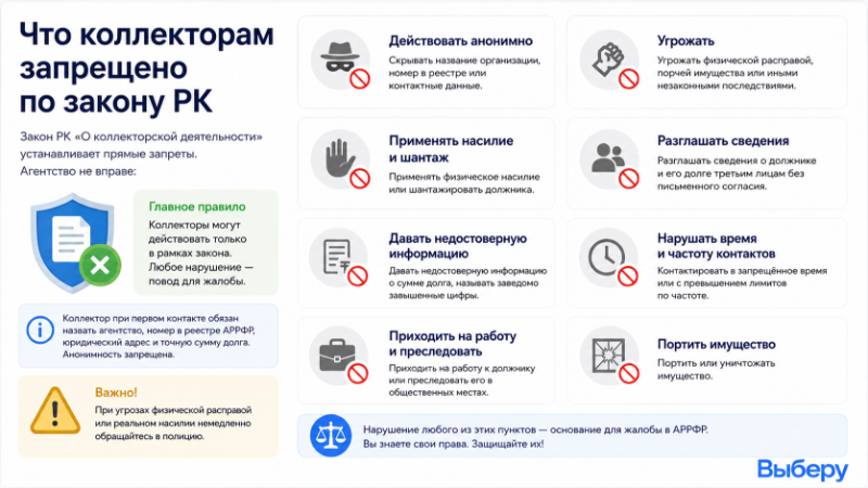Что запрещено коллекторам по закону