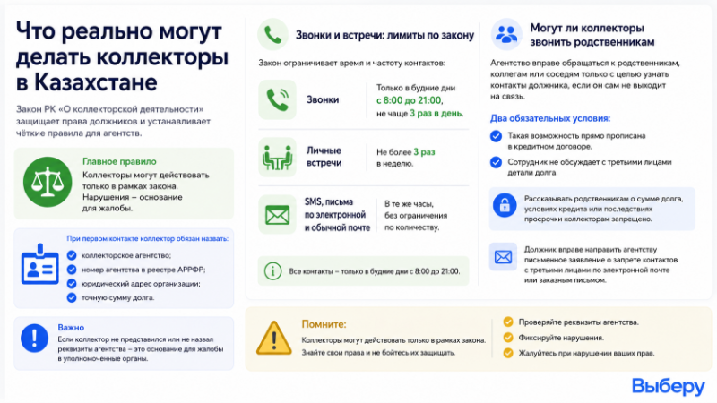 Что могут делать коллекторы в Казахстане