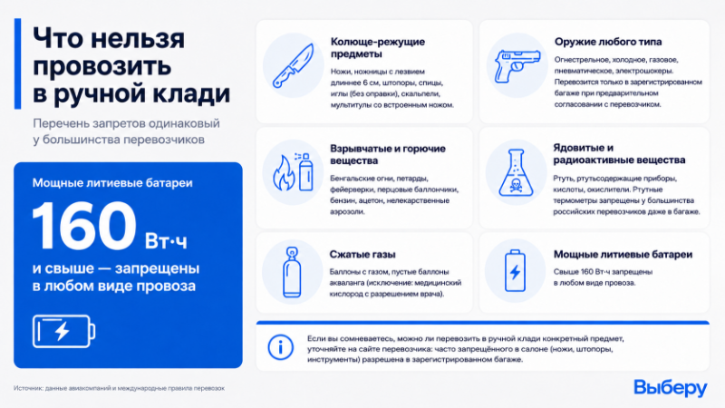 Что нельзя провозить в ручной клади