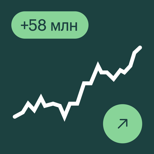 Финансовый аналитик Топ-20