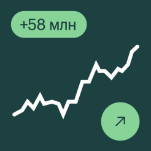 Финансовый аналитик