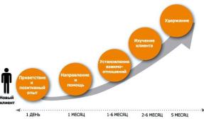 Отношения между банком и клиентом