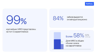 Рейтинг клиентской открытости микрофинансового рынка: новые тренды