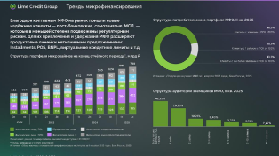 Тренды рынка МФО: взгляд изнутри