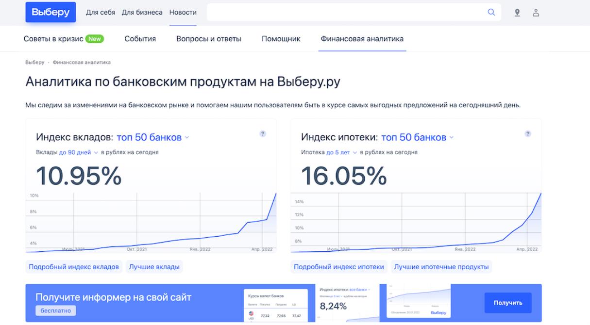 Подберу ру. Выберу ру. График финансы Аналитика. Финансовый аналитик Зенита. Выберу.ру официальный сайт.