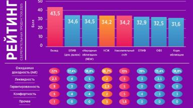NBJ опубликовал юбилейный рейтинг сберегательных продуктов 2025