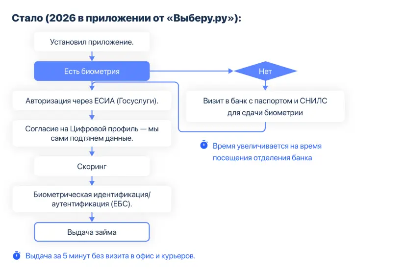 diagram-desktop