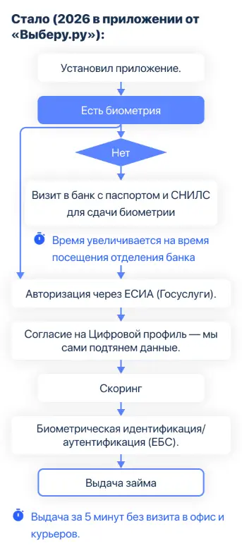 diagram-mobile