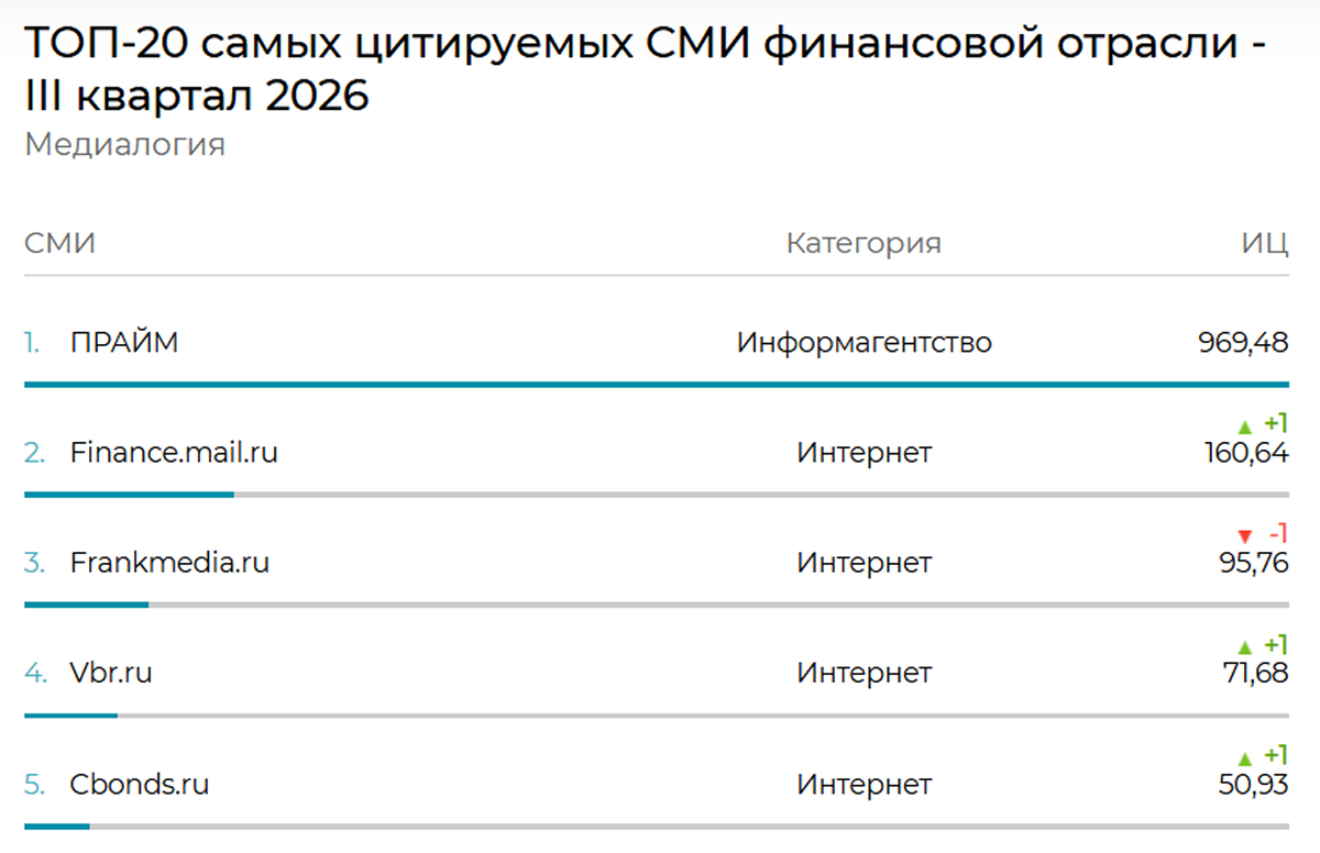внутрь внутрь