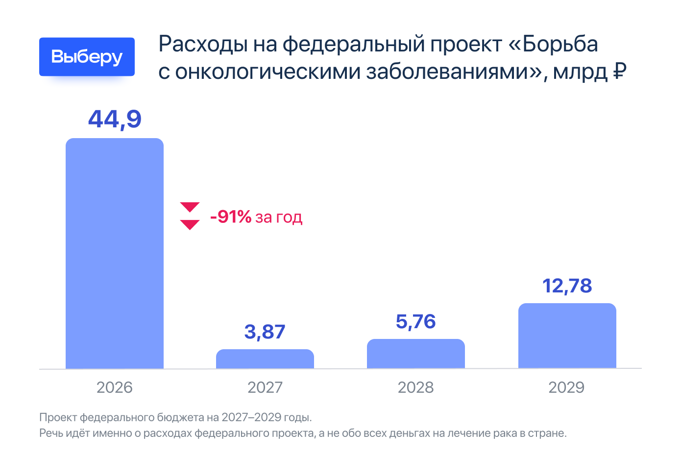 расходыборьбасонкологией расходыборьбасонкологией