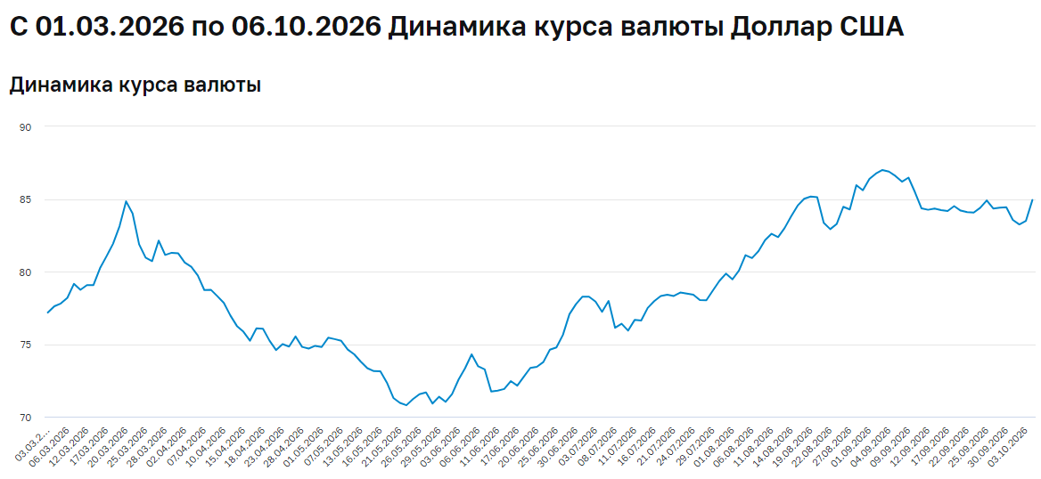долл0610 долл0610