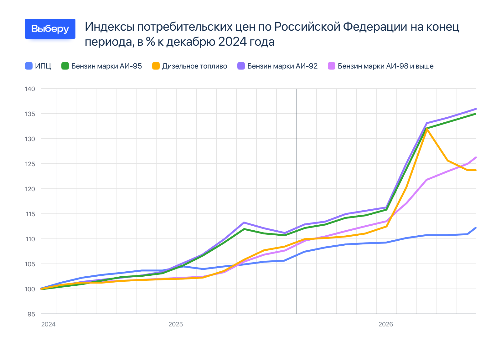 бензисоляра бензисоляра