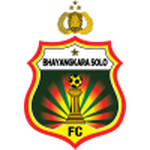 Бхаянгкара (схема 4-3-3)