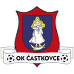 ФК Частковце