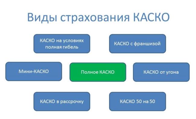 ОСОБЕННОСТИ СТРАХОВАНИЯ КАСКО: ВЫБИРАТЬ ИЛИ НЕТ