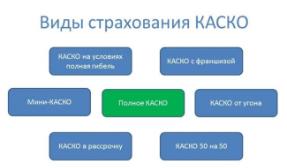 Обзор всех видов КАСКО