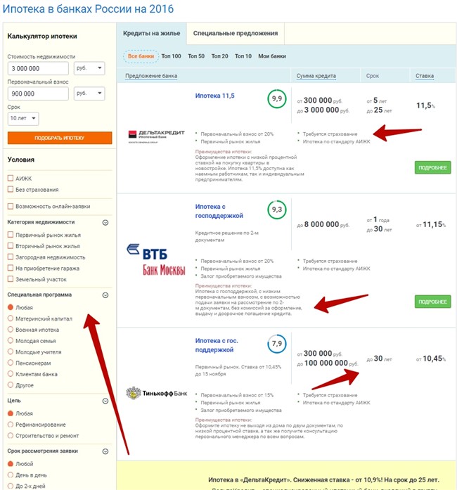 Какие комнаты подходят под ипотеку