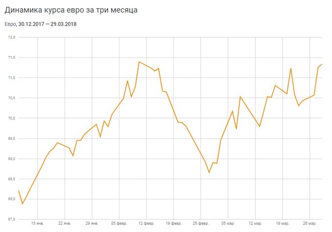 Евро Курс На Сегодня Санкт Петербург Купить