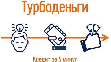Промсвязьбанк: Турбоденьги