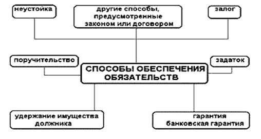 Кредит без поручителей — риск для банка» width=